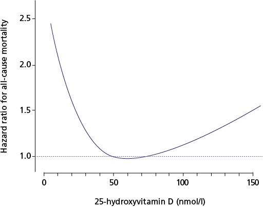 http://cms.ku.dk/fa-sites/nyhedssites/billeder/mortality_kurve_22052012.jpg/